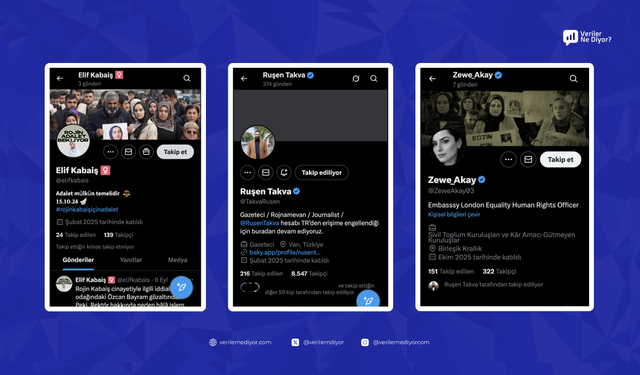 "Rojin Kabaiş’in ölümü aydınlatılsın" diyen hesaplara sansür