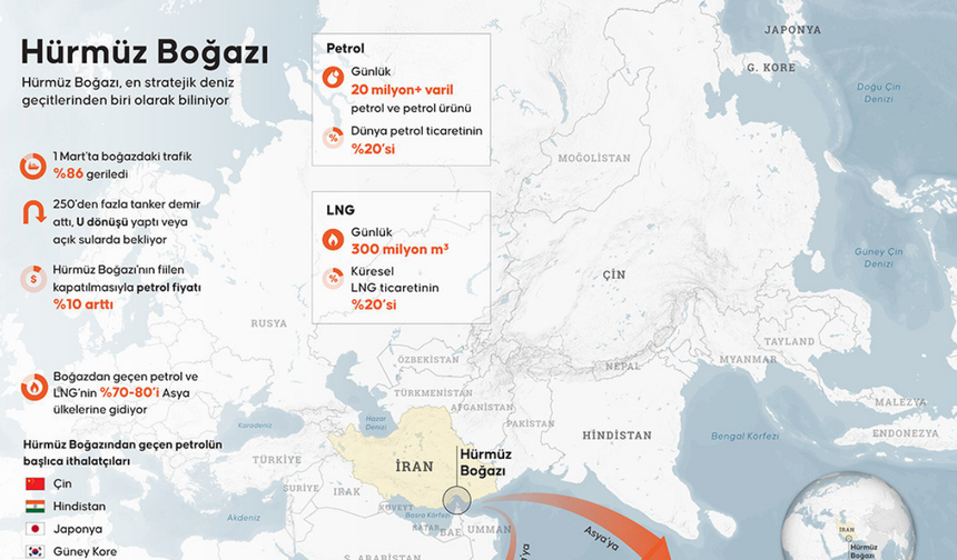 İran’dan Hürmüz hamlesi: “Boğazı Kapattık” açıklaması