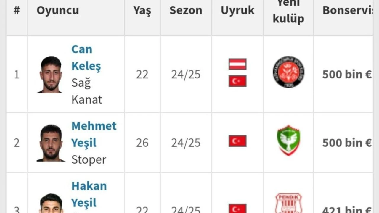 Amedtimes Amedspor 5